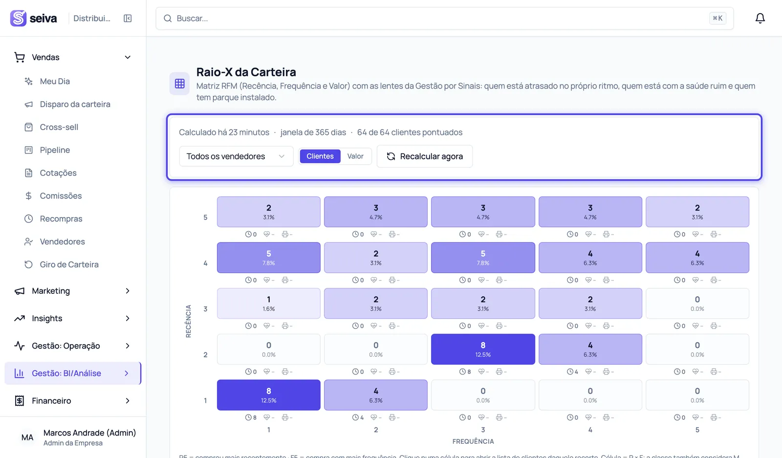 Raio-X da Carteira no Seiva: matriz de recência por frequência com a quantidade de clientes em cada célula.