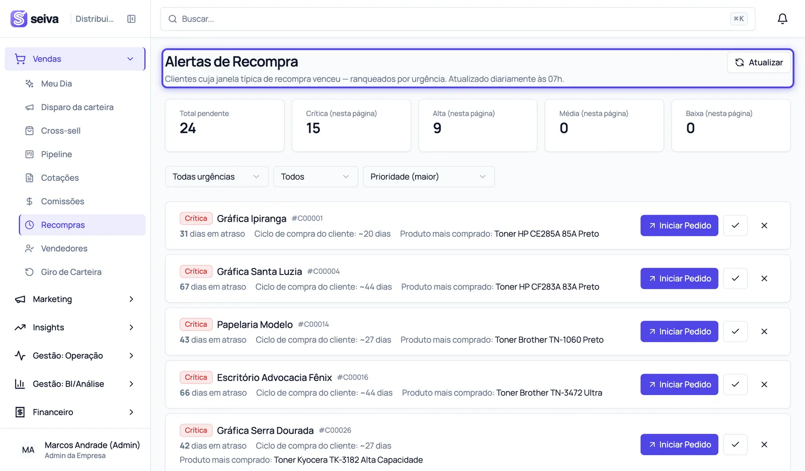 Alertas de Recompra no Seiva: clientes com dias de atraso, ciclo de compra e produto mais comprado.